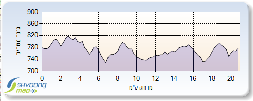 jerusalem half marathon training plan and strategy run cap city half marathon elevation chart
