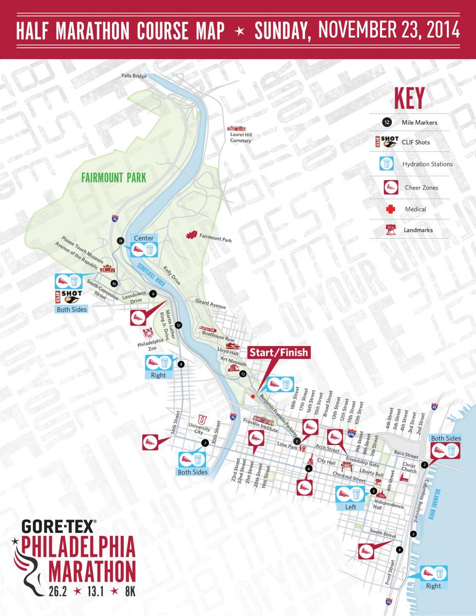 Philadelphia Half Marathon Elevation Chart