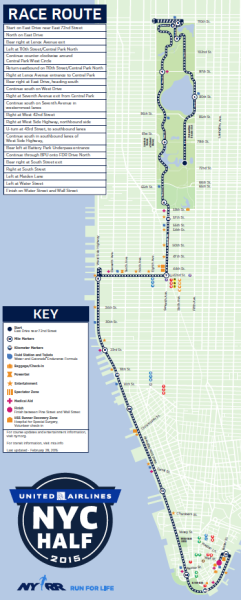 Guide to the United Airlines NYC Half 2015