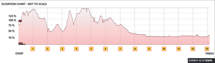 Nyc Marathon Elevation Chart