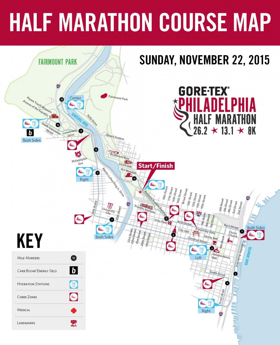 Philadelphia Half Marathon Elevation Chart